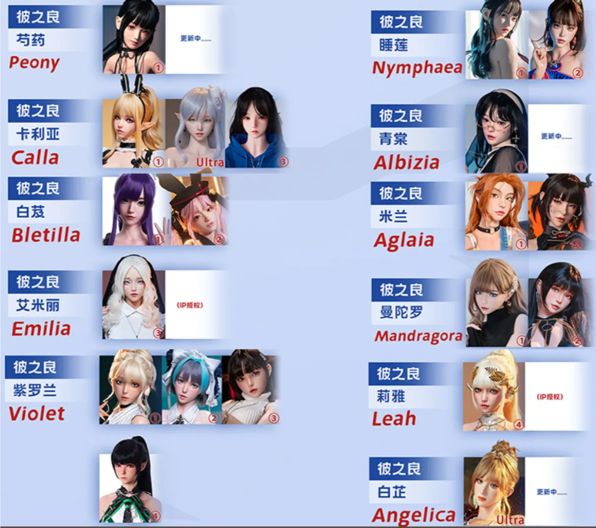 HEAD LIST 4