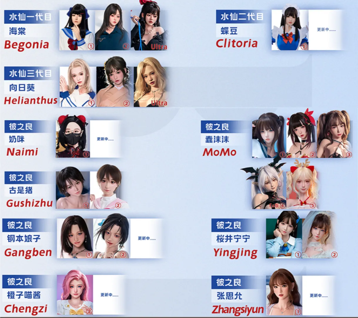 head list 1